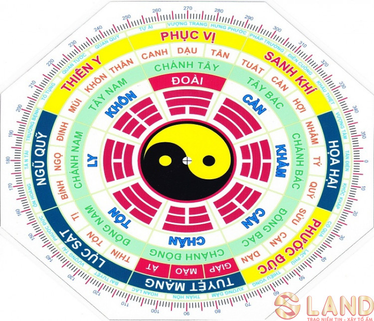 → Hướng dẫn cách xác định hướng nhà hợp tuổi đơn giản